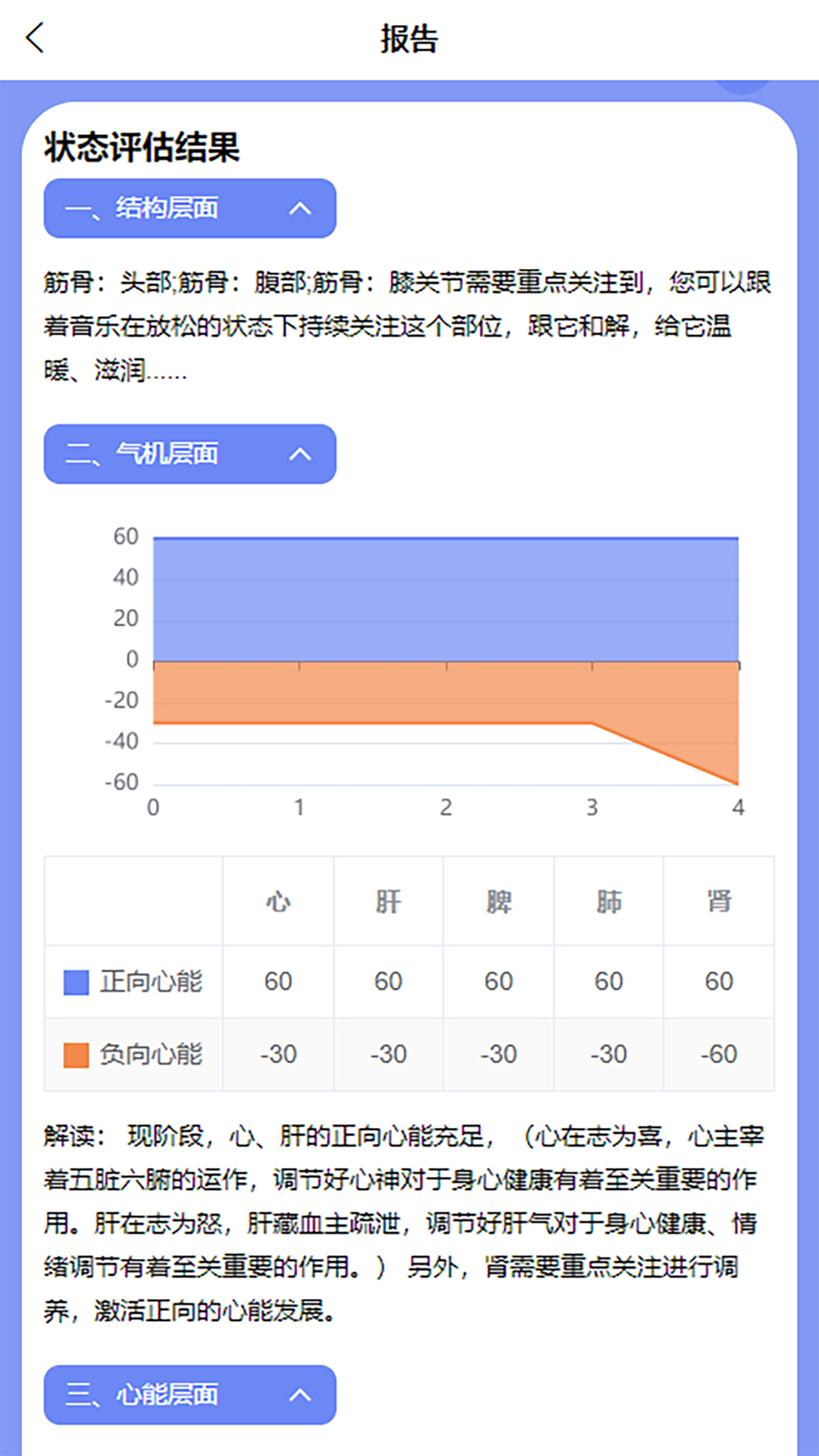 心能驿站(3)